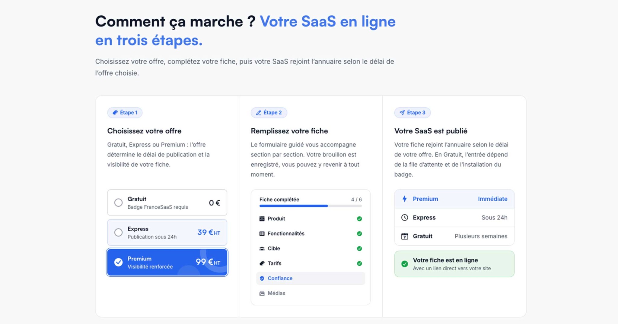 Comment fonctionne FranceSaaS ?
