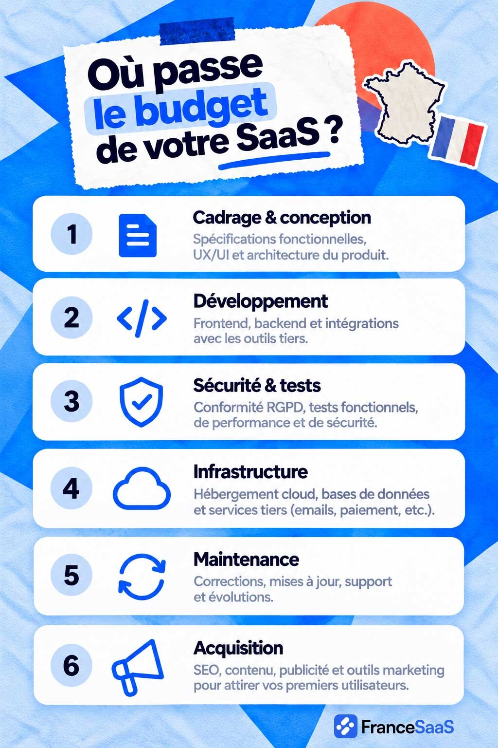 Où passe le budget de votre SaaS ?