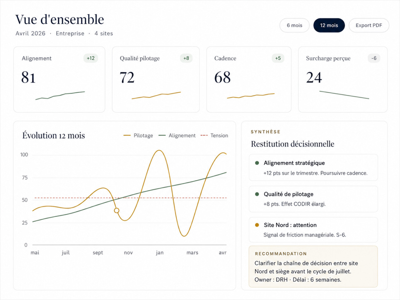 Dashboard illustratif