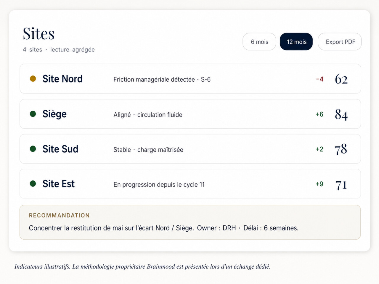 Illustration de restitution synthetique