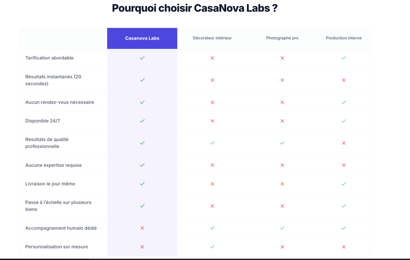 Capture de CasaNova Labs