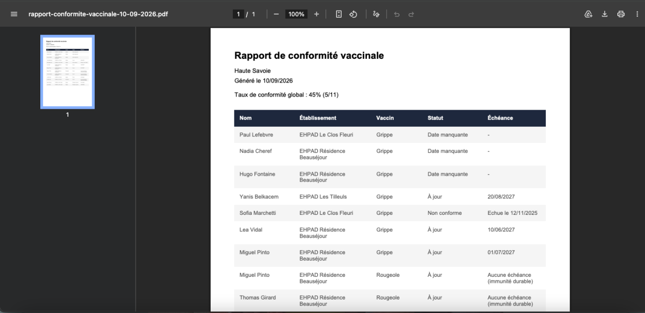 Génération de rapport de conformité PDF