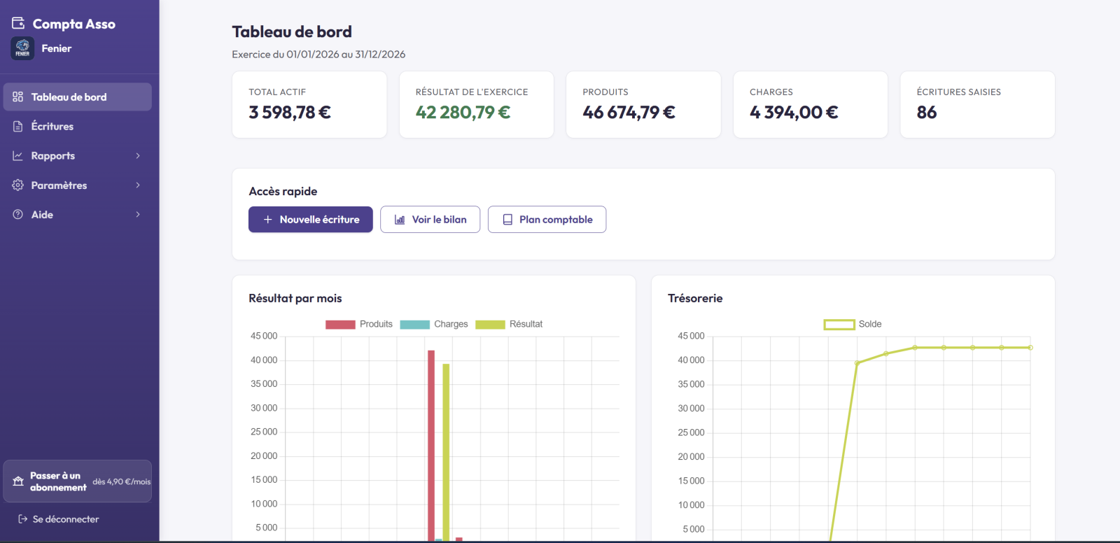 Tableau de bord comptabilité