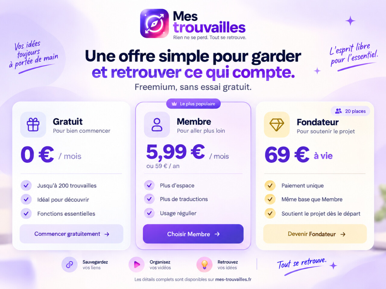 Offres de Mes Trouvailles : formule Gratuite à 0 €, formule Membre à 5,99 € par mois et offre Fondateur à 69 € à vie.