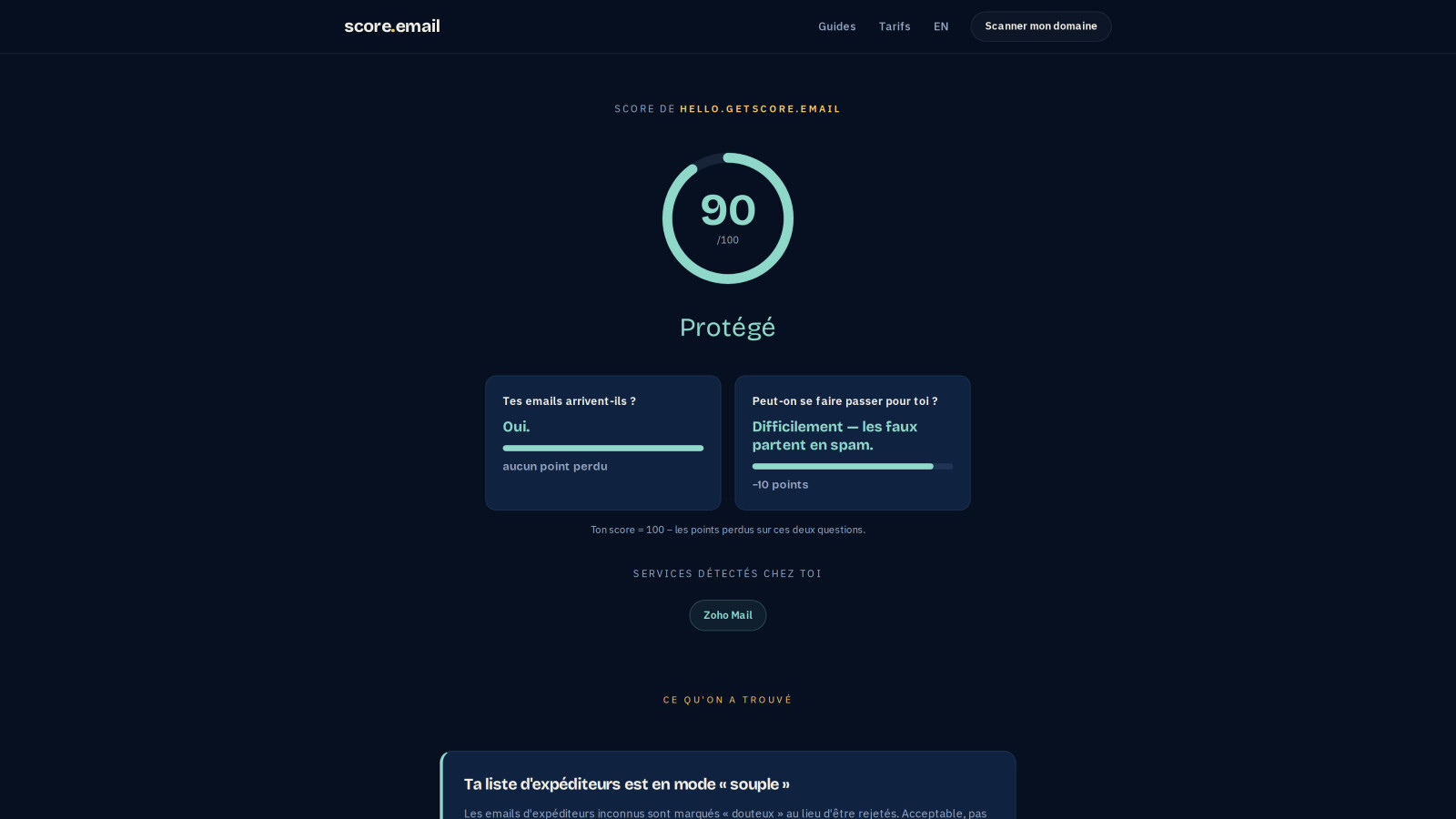 Page de résultat du scan : jauge 90/100 « Protégé » pour hello.getscore.email, avec les deux questions « Tes emails arrivent-ils ? » et « Peut-on se faire passer pour toi ? » et les points perdus